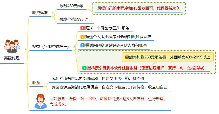 虚拟资源一键同步系统代理加盟